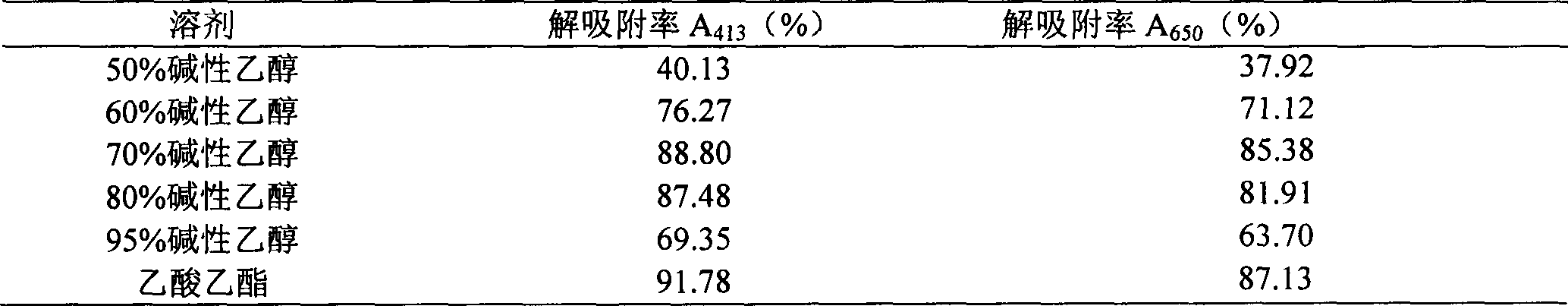 Method for preparing copper chlorophyll and sodium salt thereof from silkworm excrement