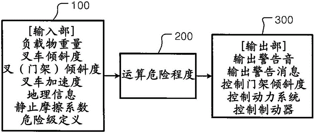 Forklift and forklift control method