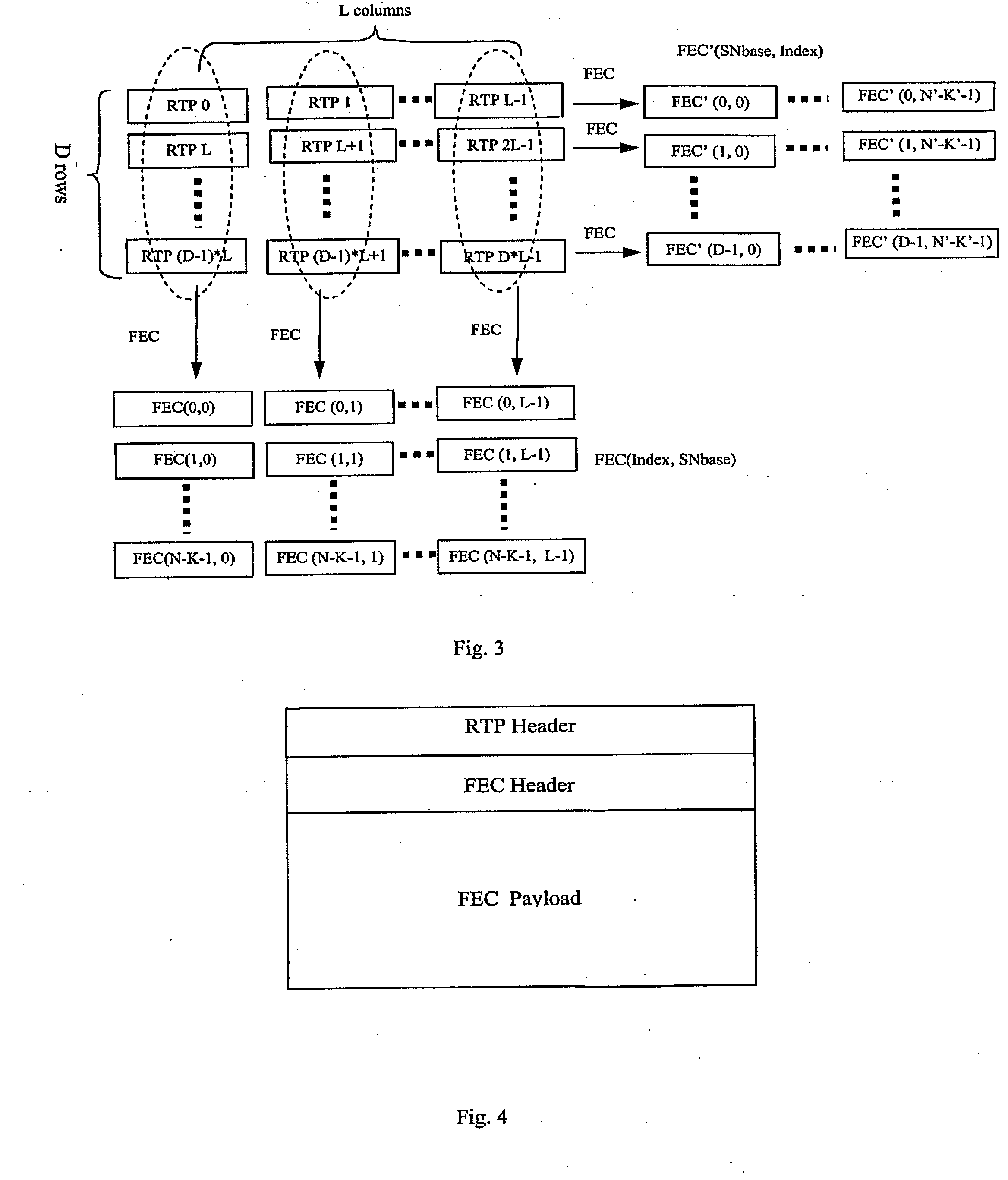 Method to support forward error correction for real-time audio and video data over internet protocol networks