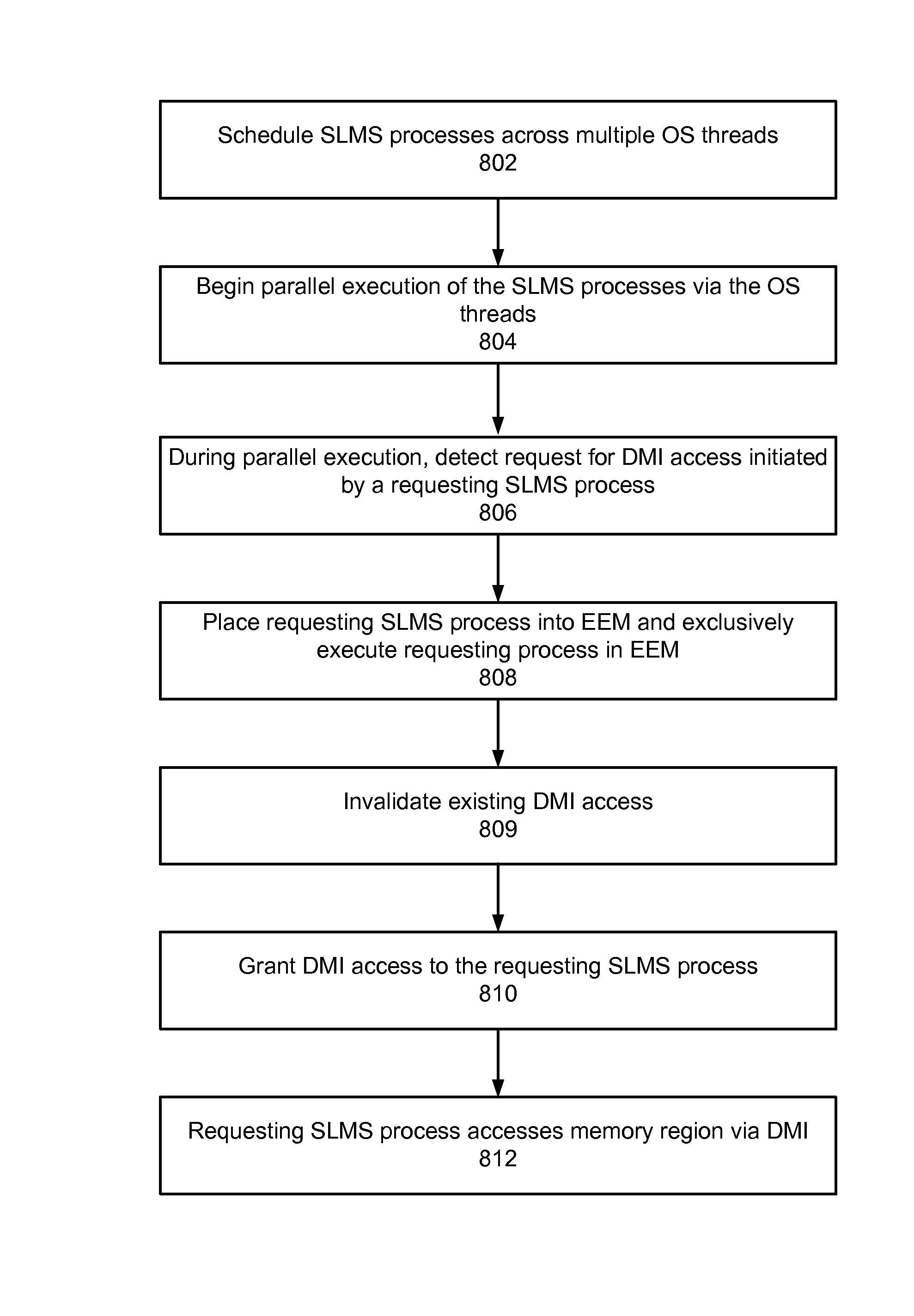 Direct Memory Interface Access in a Multi-Thread Safe System Level Modeling Simulation