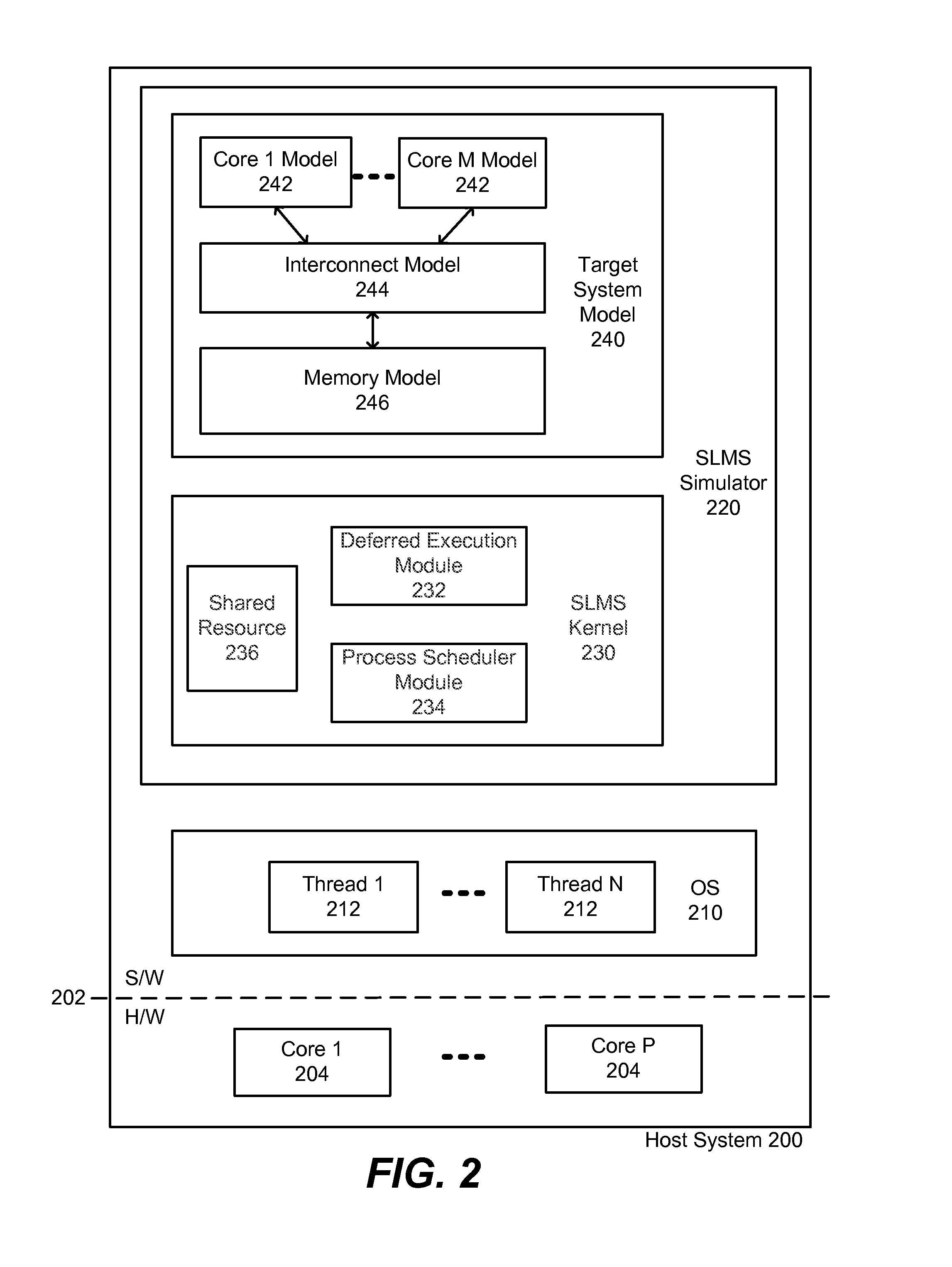 Direct Memory Interface Access in a Multi-Thread Safe System Level Modeling Simulation