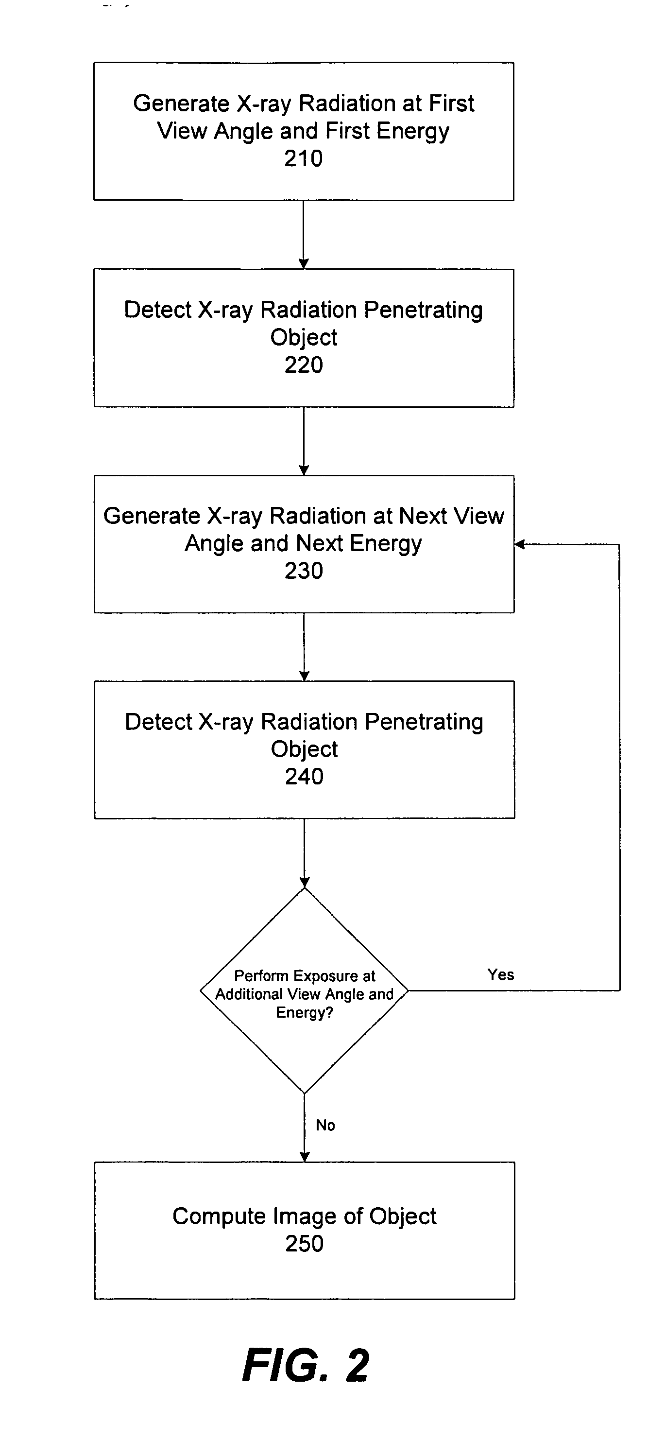 Methods and apparatus for obtaining low-dose imaging