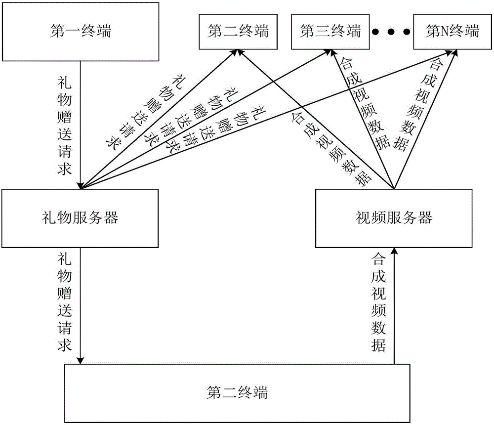 Method and system for presenting virtual gift