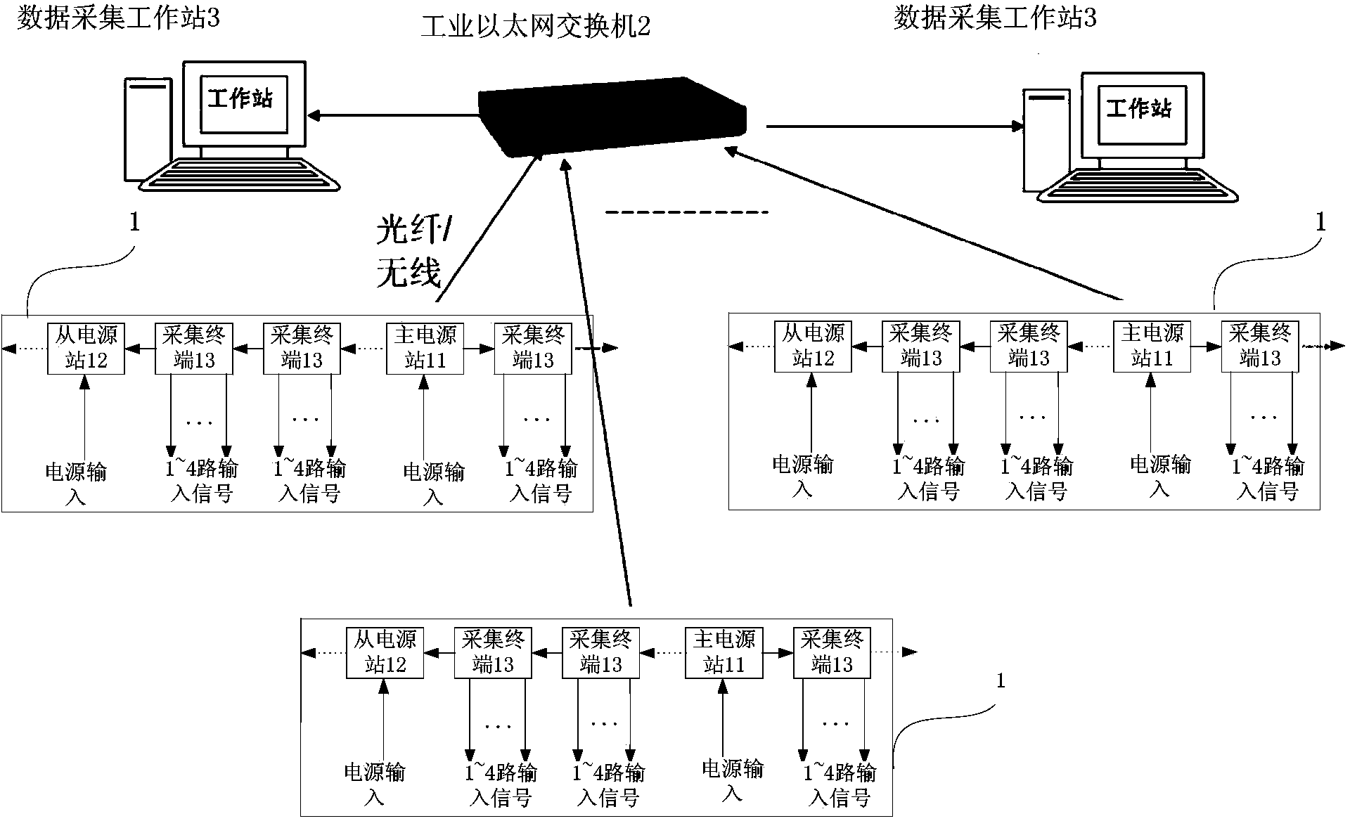 Cascaded synchronous large-scale data collecting system based on network and distributed type power supply