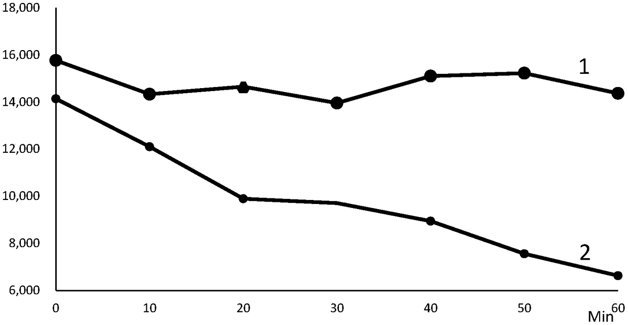 Kit for rapidly and quantitatively assaying PD-L1 (programmed death ligand-1) by chemiluminescent magnetic bead enzyme-linked immunosorbent assay