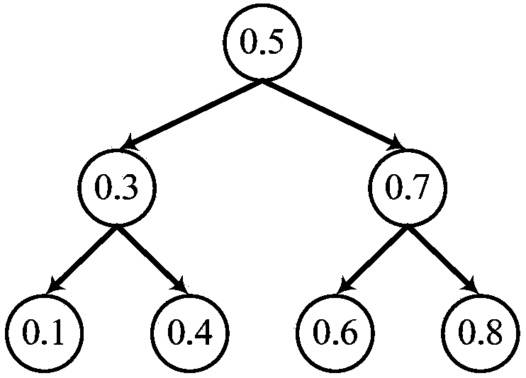 A Method of Mining Salient Features from Multi-Related Images to Realize Image Retrieval