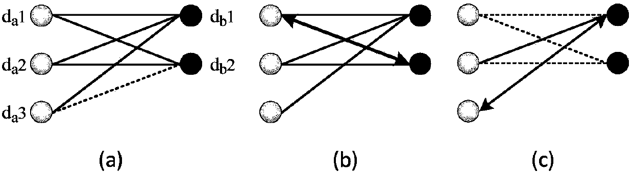 A Method of Mining Salient Features from Multi-Related Images to Realize Image Retrieval