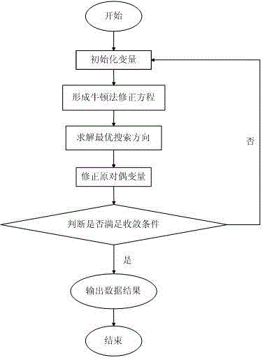 Complementary micro-grid economic operation evaluation method considering small hydropower stations