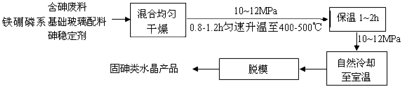 Arsenious waste curing method as well as generated solid arsenic crystal product and application thereof