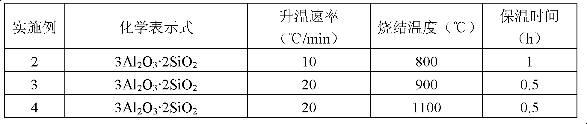 Mullite fiber preparation method