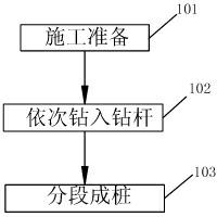 Construction method of utilizing short-frame cement stirring pipe to produce cement stirring pile