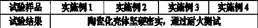 Preparation technology of low-smoke and halogen-free ceramic polyolefin refractory insulation material