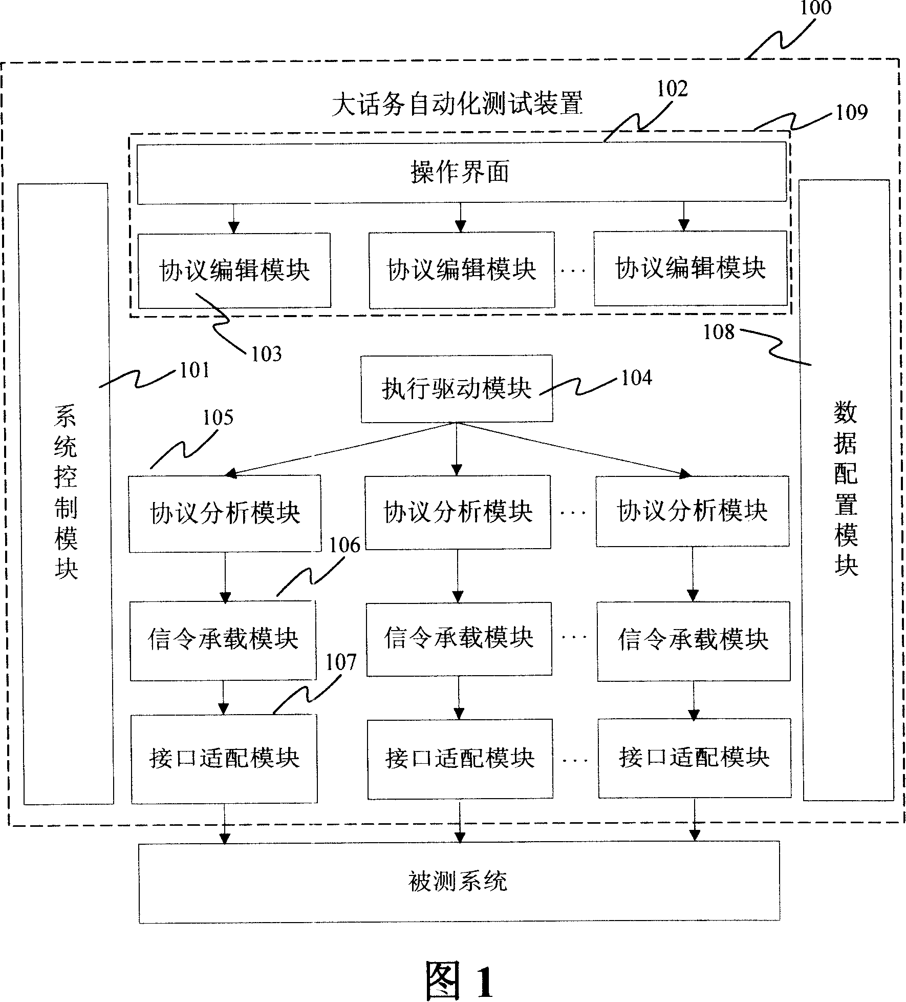 Big traffic automatization testing device and method