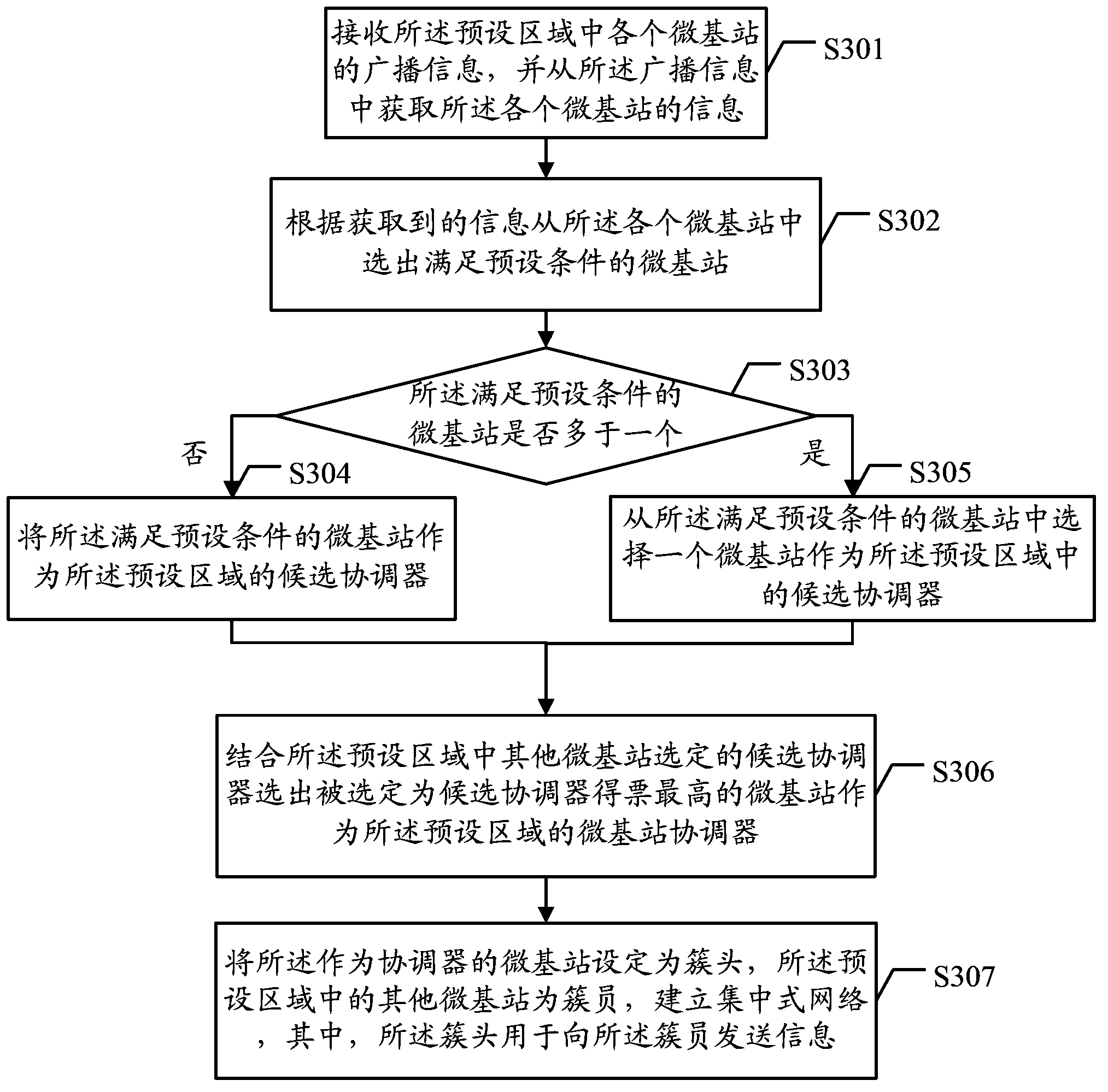 Intensive networking method and terminal device