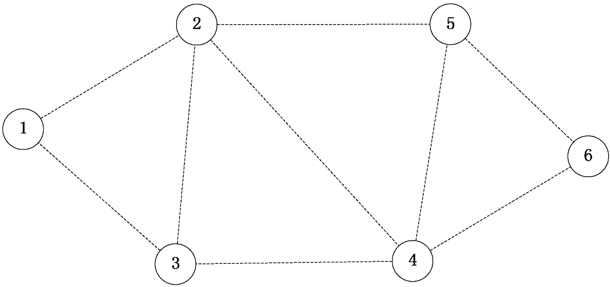 Channel time slot scheduling and allocating method of wireless mobile ad hoc network