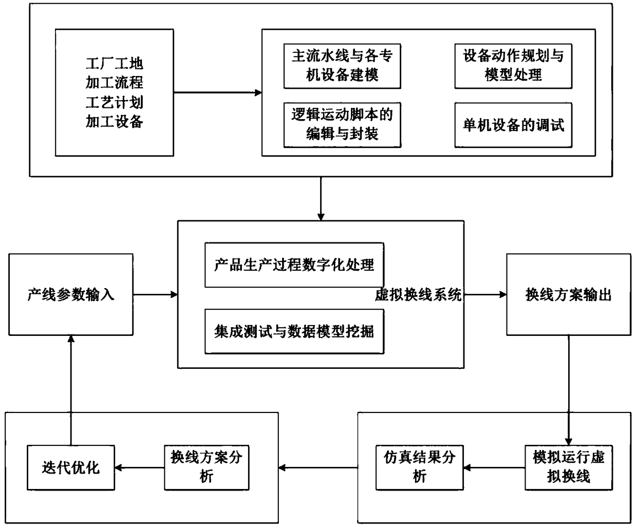 A virtual rewiring method for configuring parameterized inputs and visualized outputs of a scheme