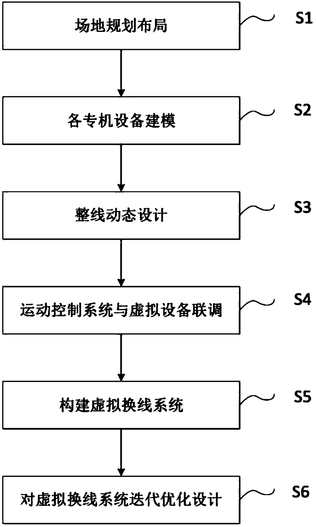 A virtual rewiring method for configuring parameterized inputs and visualized outputs of a scheme