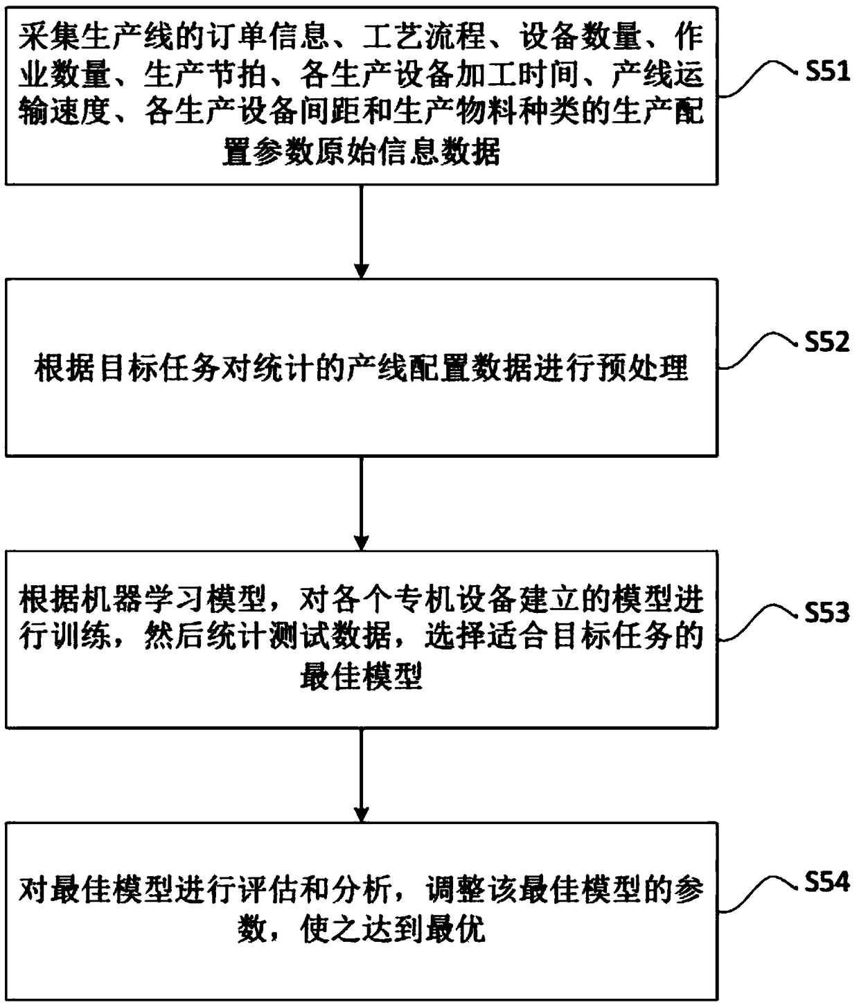 A virtual rewiring method for configuring parameterized inputs and visualized outputs of a scheme