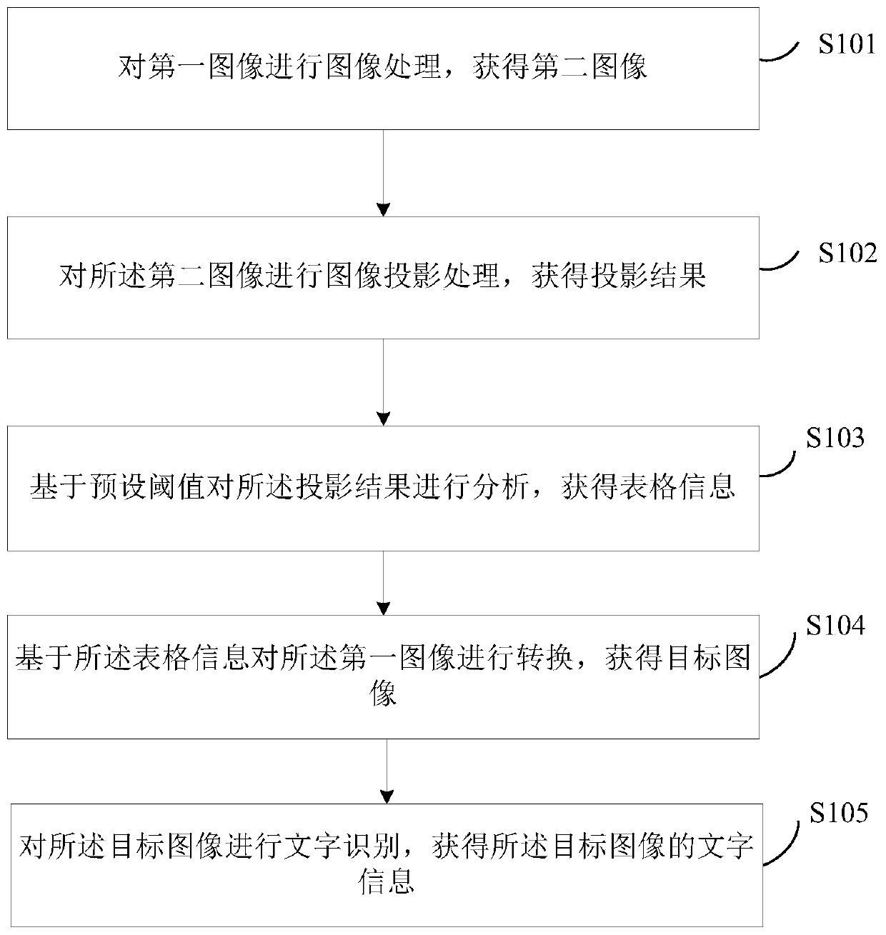 Form image layout analysis method and system