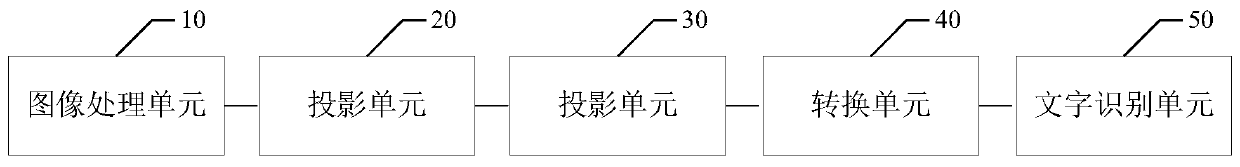 Form image layout analysis method and system