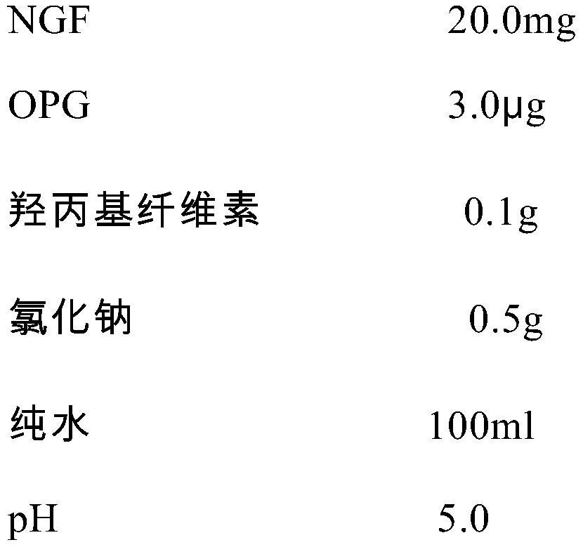 A pharmaceutical composition for treating corneal epithelial injury comprising ngf