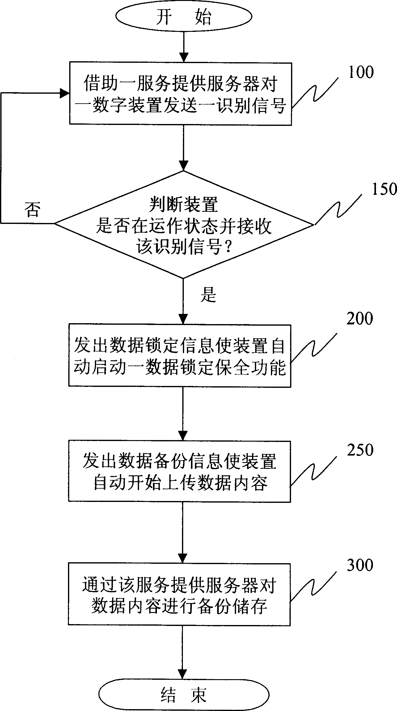 Remote data preserving back-up restoring method