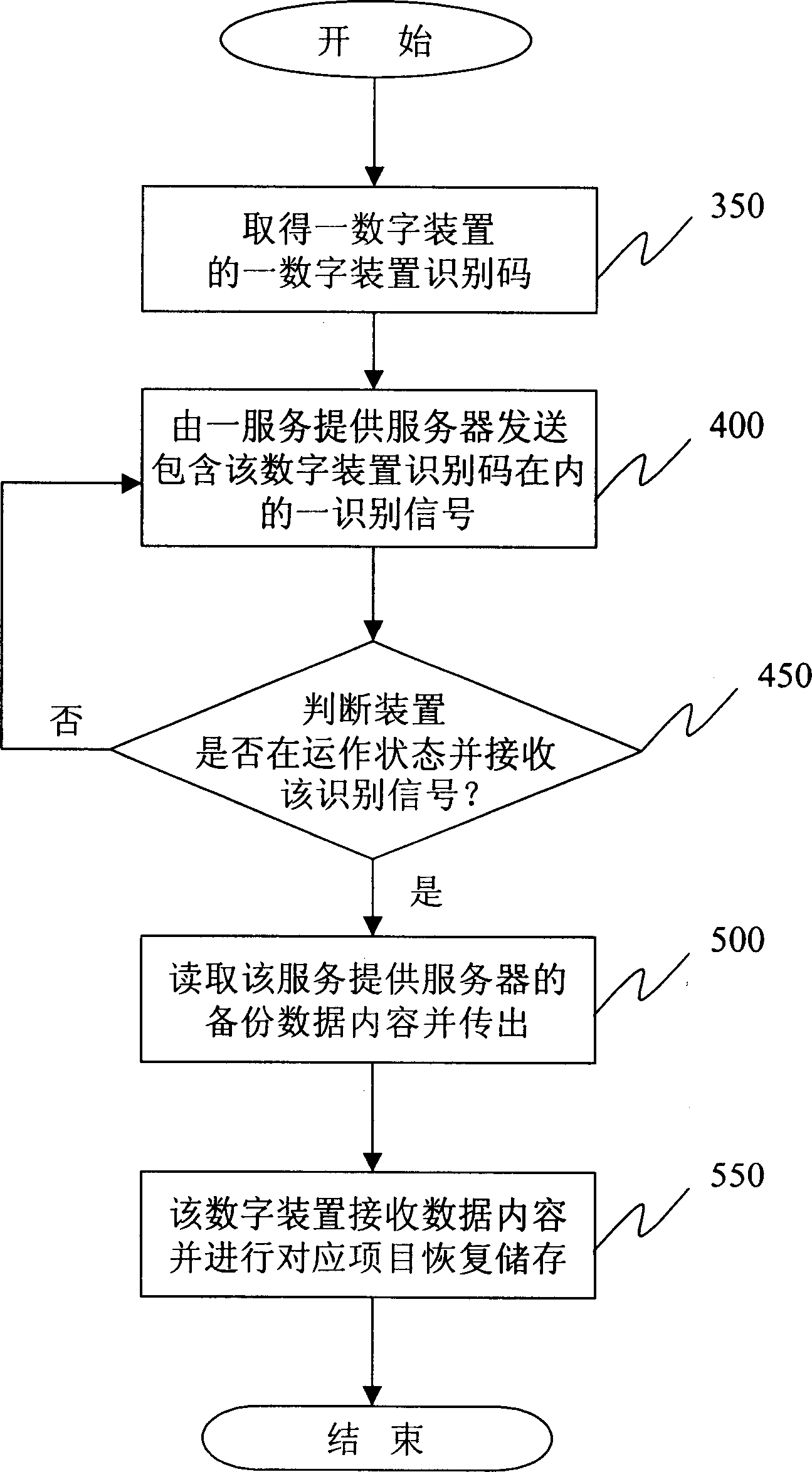 Remote data preserving back-up restoring method