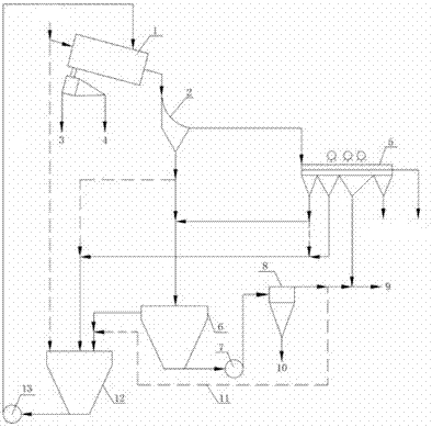 A method for on-line adjustment of the second-stage separation density of a three-product dense medium cyclone