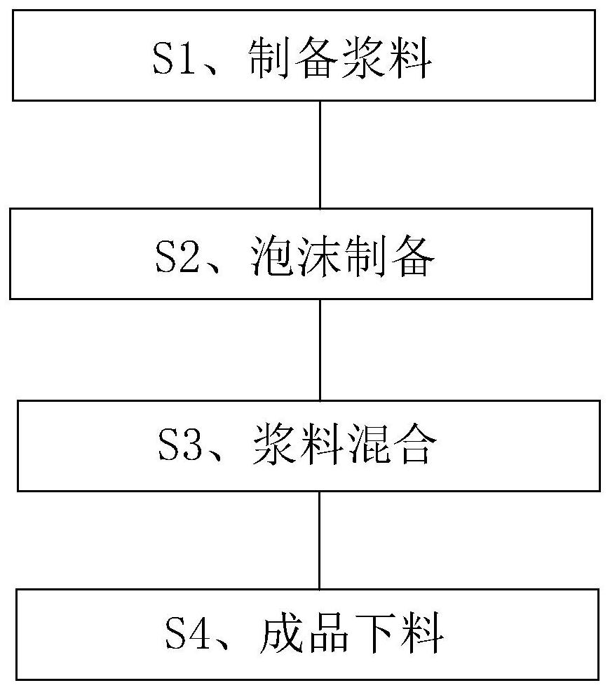 Light concrete and production process thereof