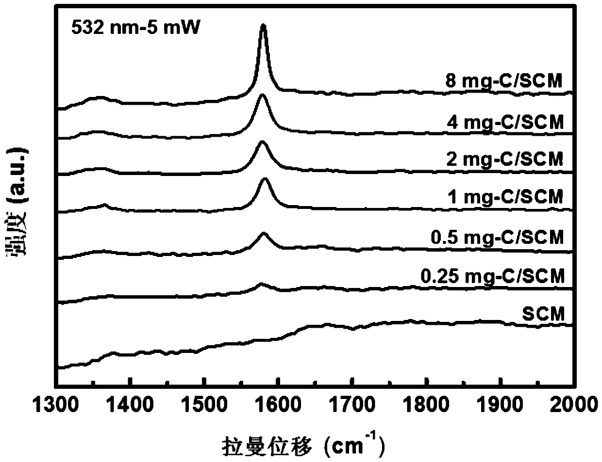 A carbon-containing composite semipermeable membrane for photoevaporating water, its preparation method and application