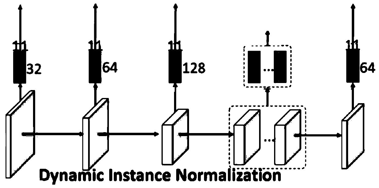 Image denoising method, system and device based on transfer learning and medium