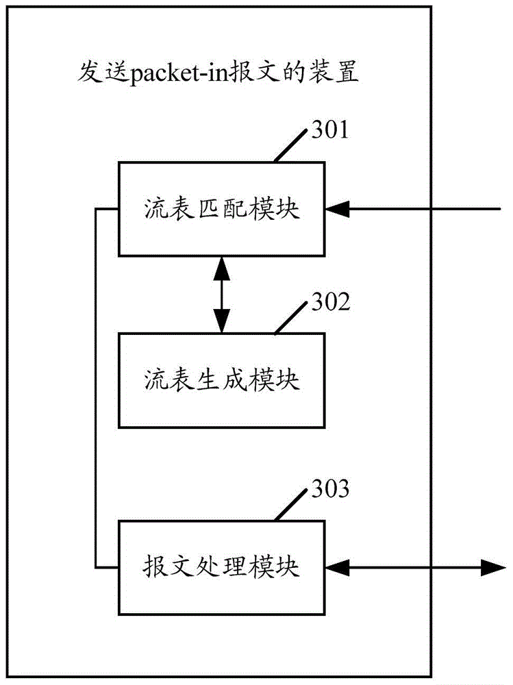 Method and device for transmitting upper-supply controller protocol message in SDN network