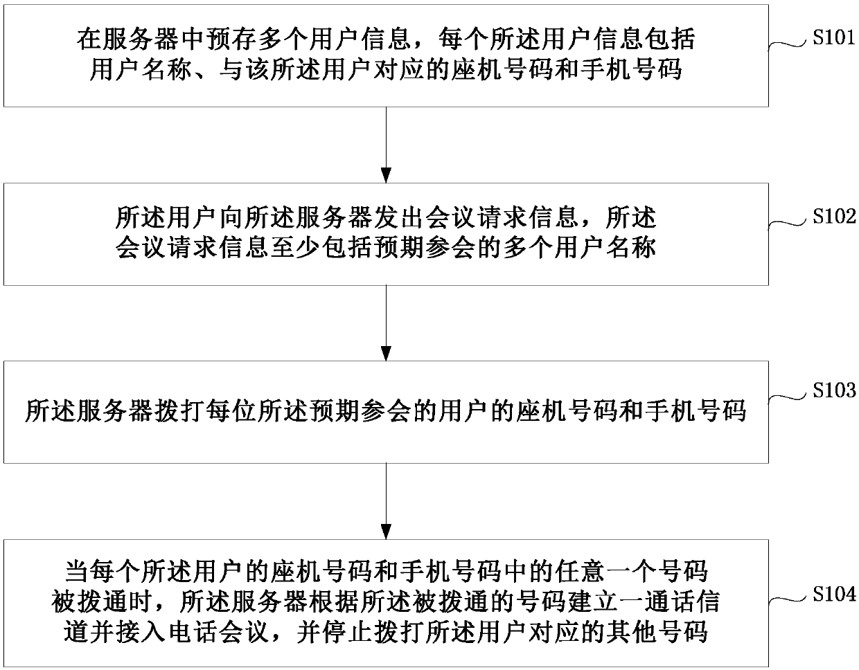 Teleconferencing initiation method, system and device of multiparty call, and storage medium