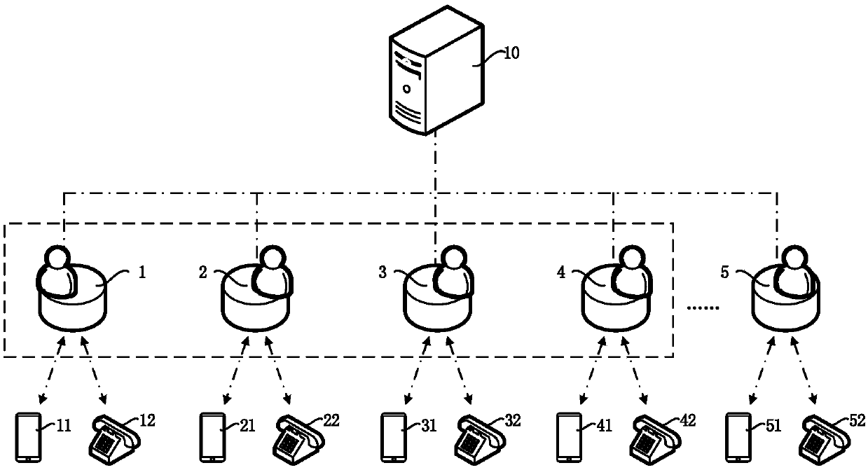 Teleconferencing initiation method, system and device of multiparty call, and storage medium