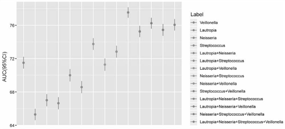 Application of substance for detecting oral bacteria to diagnosis of gestational diabetes mellitus