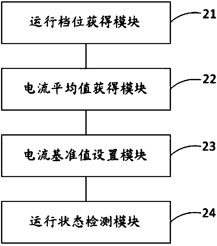 Detecting method and device of fan operation state, electric appliance and storage medium