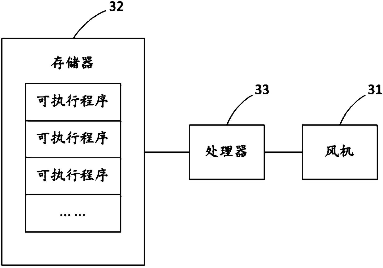 Detecting method and device of fan operation state, electric appliance and storage medium