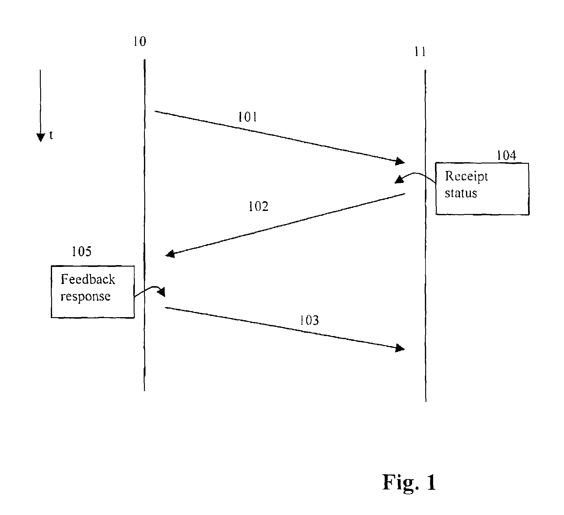 Forward feedback for UL macrodiversity