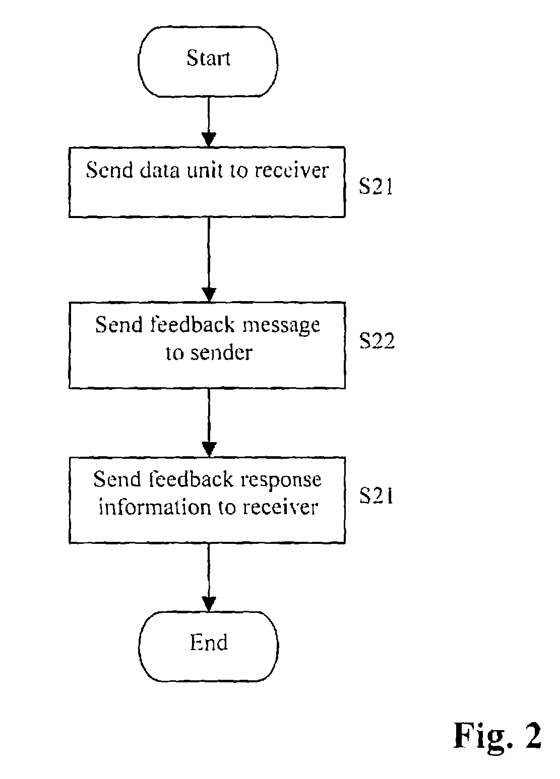 Forward feedback for UL macrodiversity