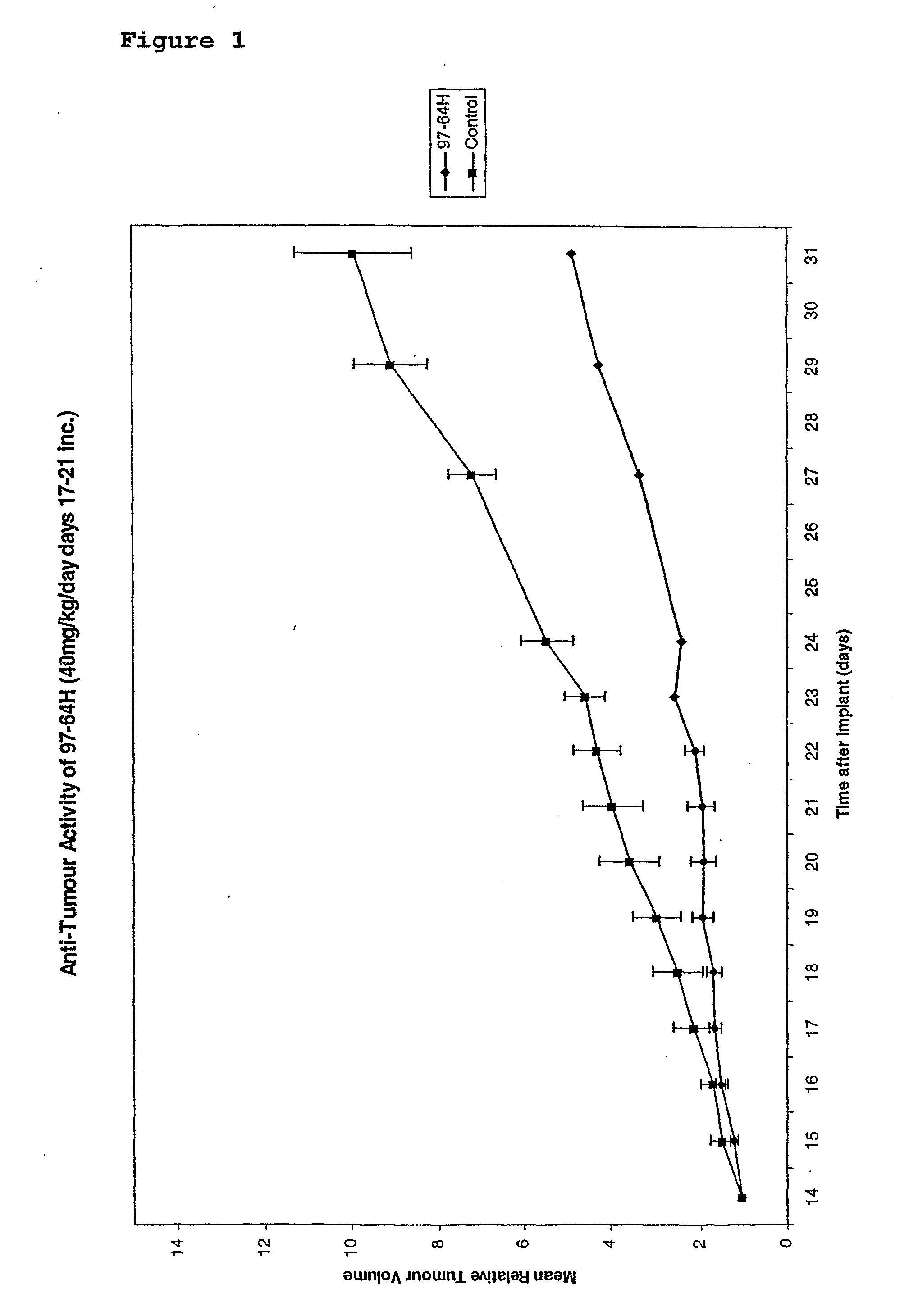 Substituted stilbenes and their reactions