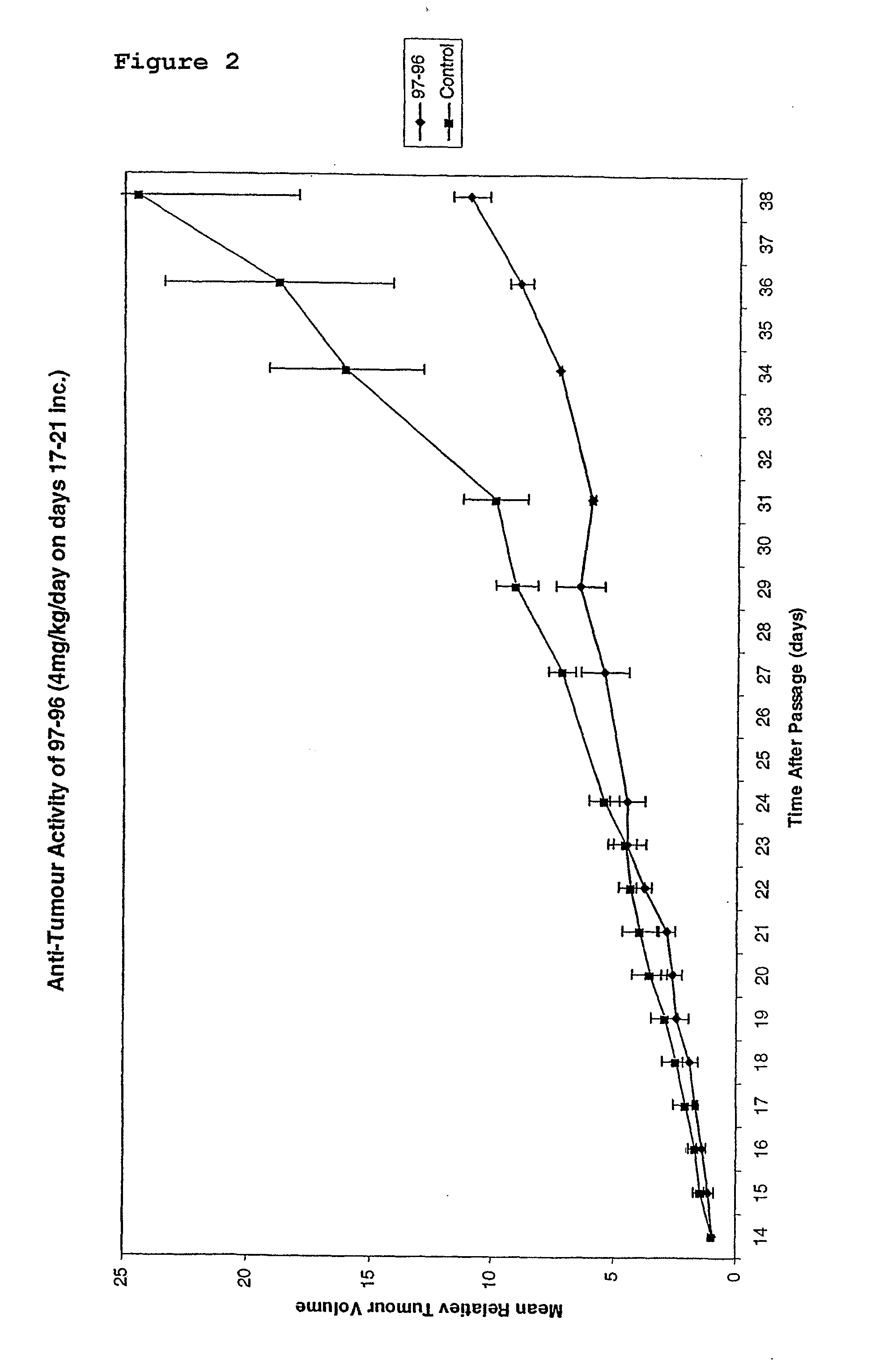 Substituted stilbenes and their reactions