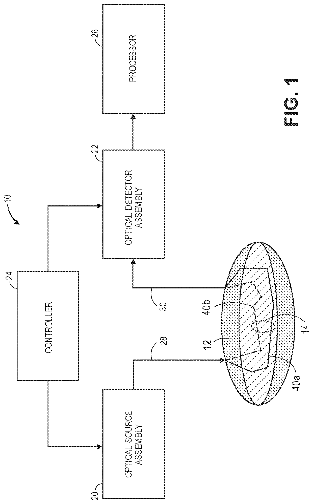 Time-of-flight optical measurement and decoding of fast-optical signals