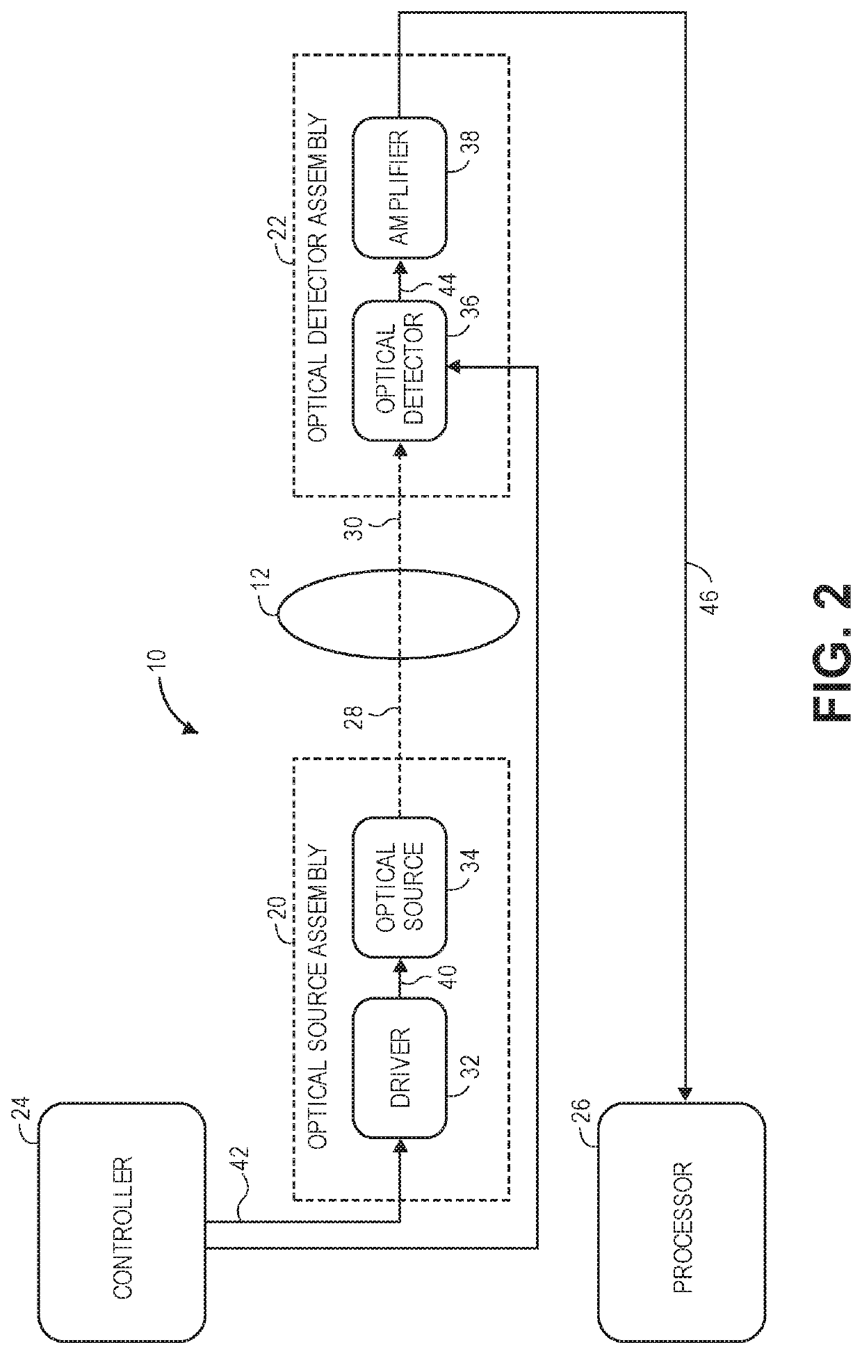 Time-of-flight optical measurement and decoding of fast-optical signals