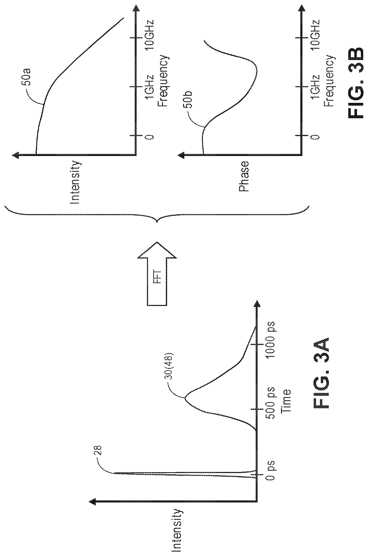 Time-of-flight optical measurement and decoding of fast-optical signals