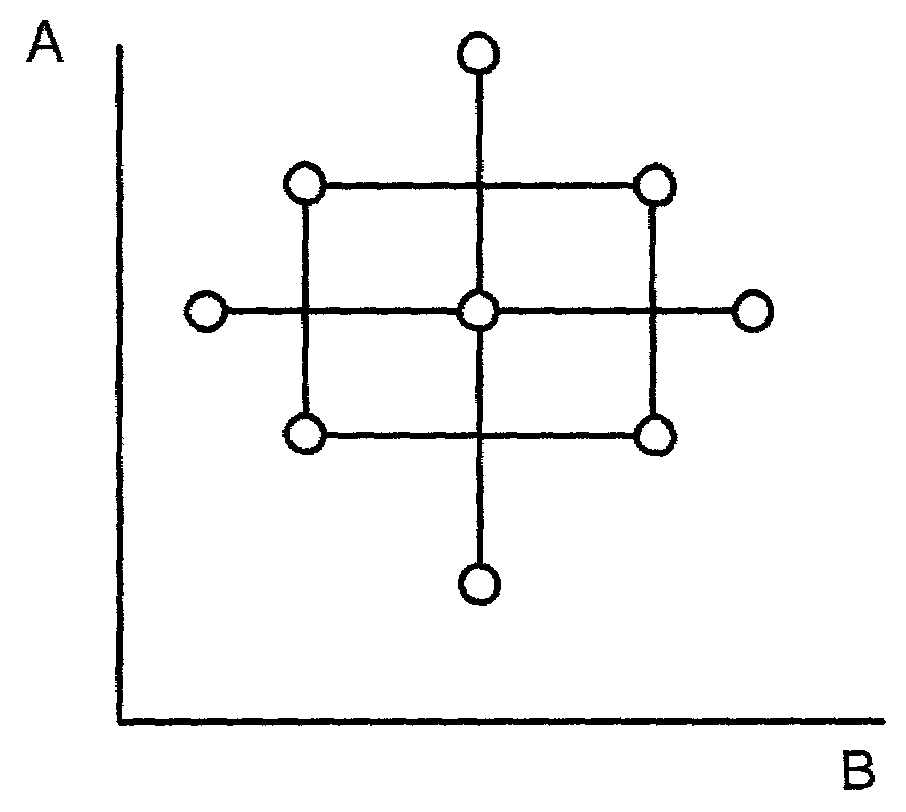 Model predictive control (MPC) system using DOE based model