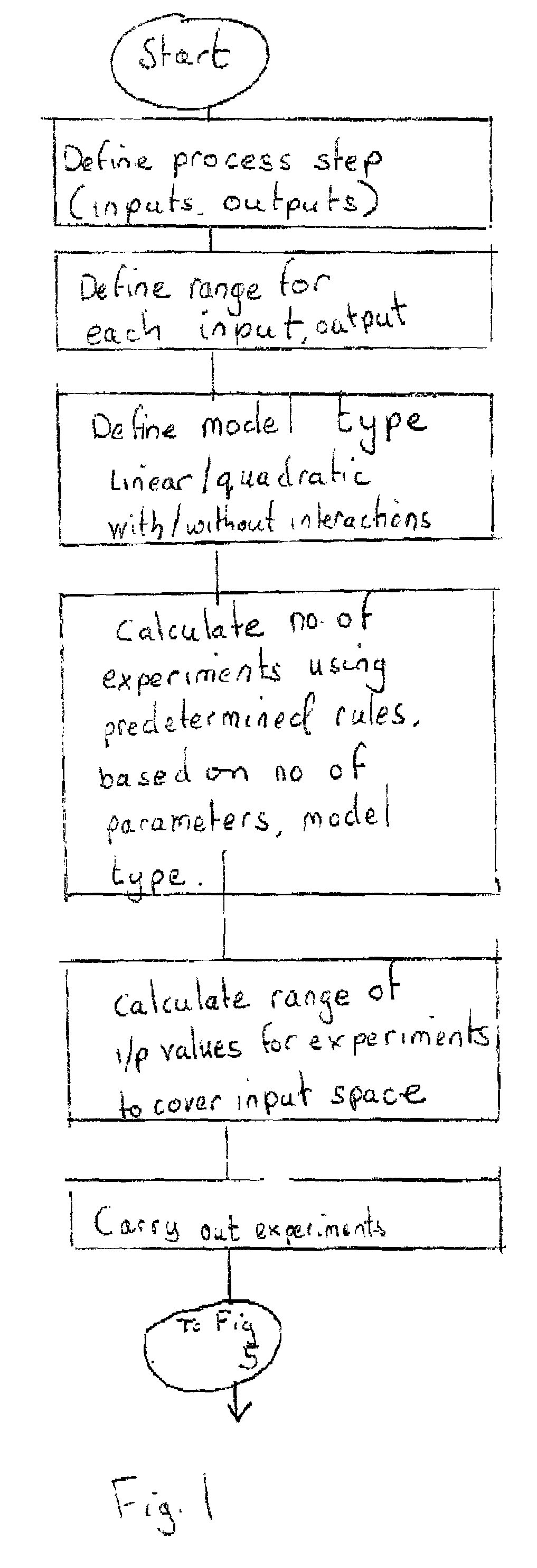 Model predictive control (MPC) system using DOE based model