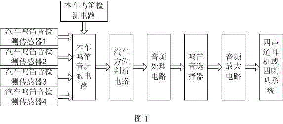 In-vehicle response indicating system for vehicle whistling