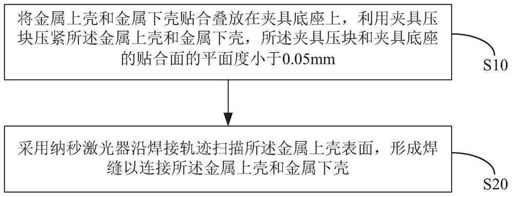 Metal shell welding method and metal shell