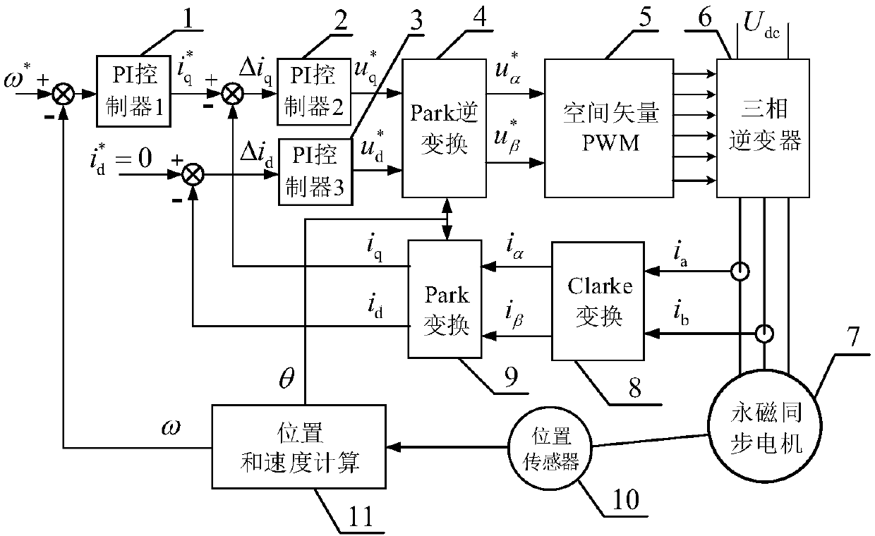 Improved complex vector PI controller employing current harmonic suppression system and method of permanent magnet synchronous motor