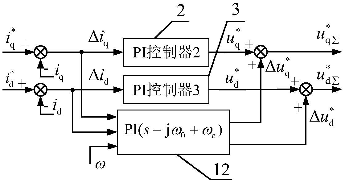 Improved complex vector PI controller employing current harmonic suppression system and method of permanent magnet synchronous motor